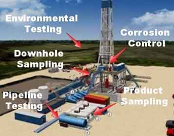 Ohio Valley Industrial Services- Partners- SilcoTek- Oil and Gas Applications