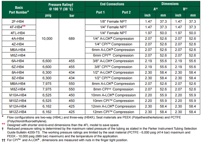 Ball Valve Pressure Rating Chart