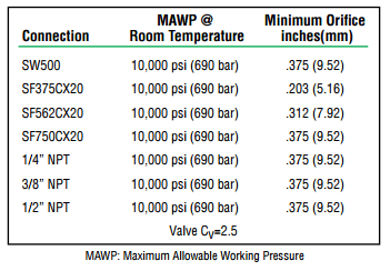 Autoclave Size Chart